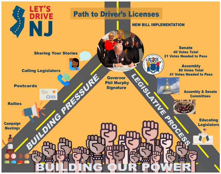 DRIVER'S LICENSES FOR UNDOCUMENTED IMMIGRANTS