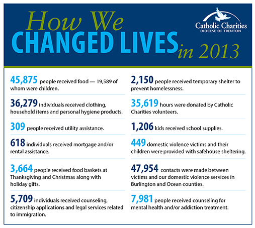 How We Changed Lives in 2013
