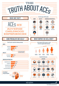 Infographic: The Truth About ACEs