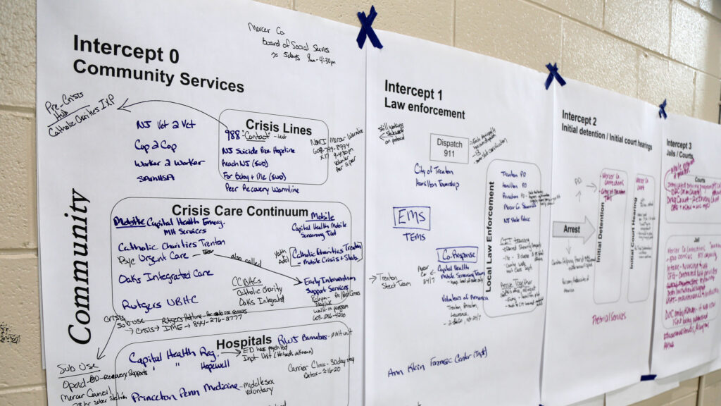 A visual mapping tapped to the wall showing the different intercepts outlined in the SIMS process.